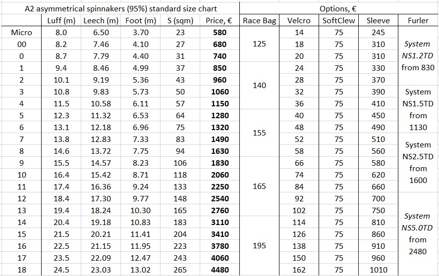 standard spinnaker measurements and price chart