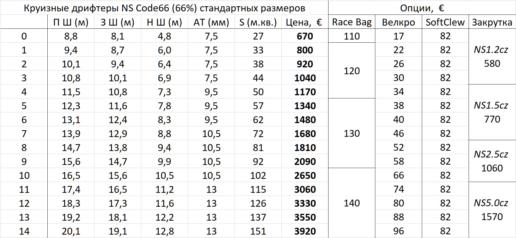 код зеро цена на стандартный размер
