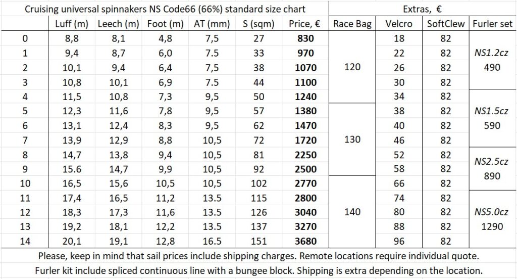 standard code zero measurements and price chart