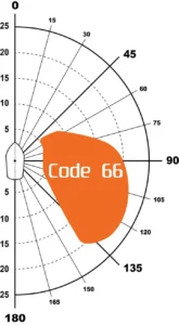 NS code 66 polar chart