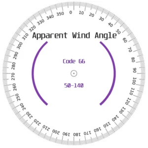 c66 apparent wind angles