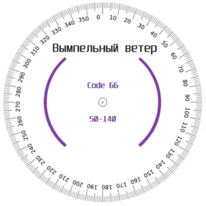 углы вымпельного ветра NS код 66